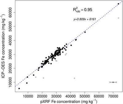 Iron Redistribution Upon Thermokarst Processes in the Yedoma Domain